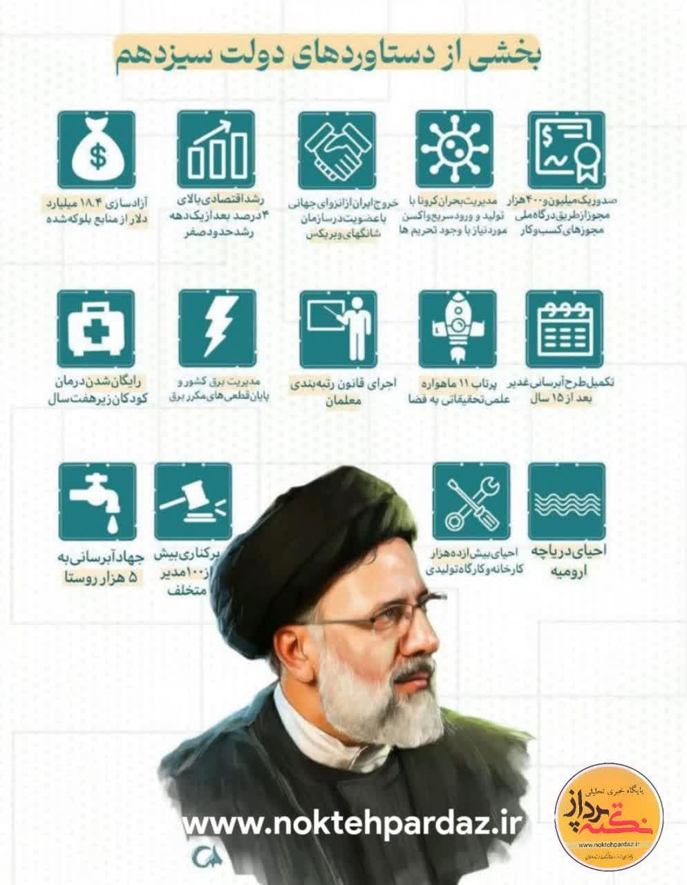 بخشی از دستاورد های دولت سیزدهم