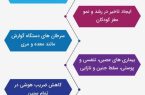 تاثیر سموم کشاورزی موجود در آب
