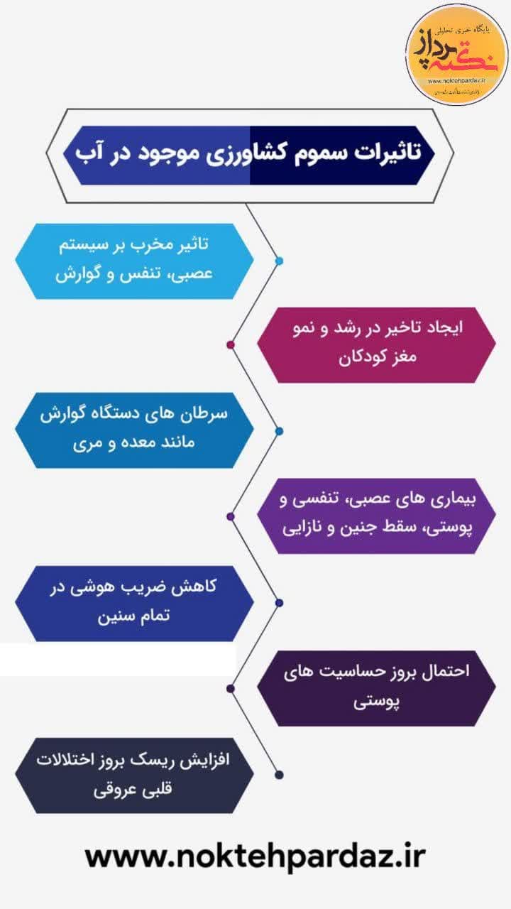 تاثیر سموم کشاورزی موجود در آب